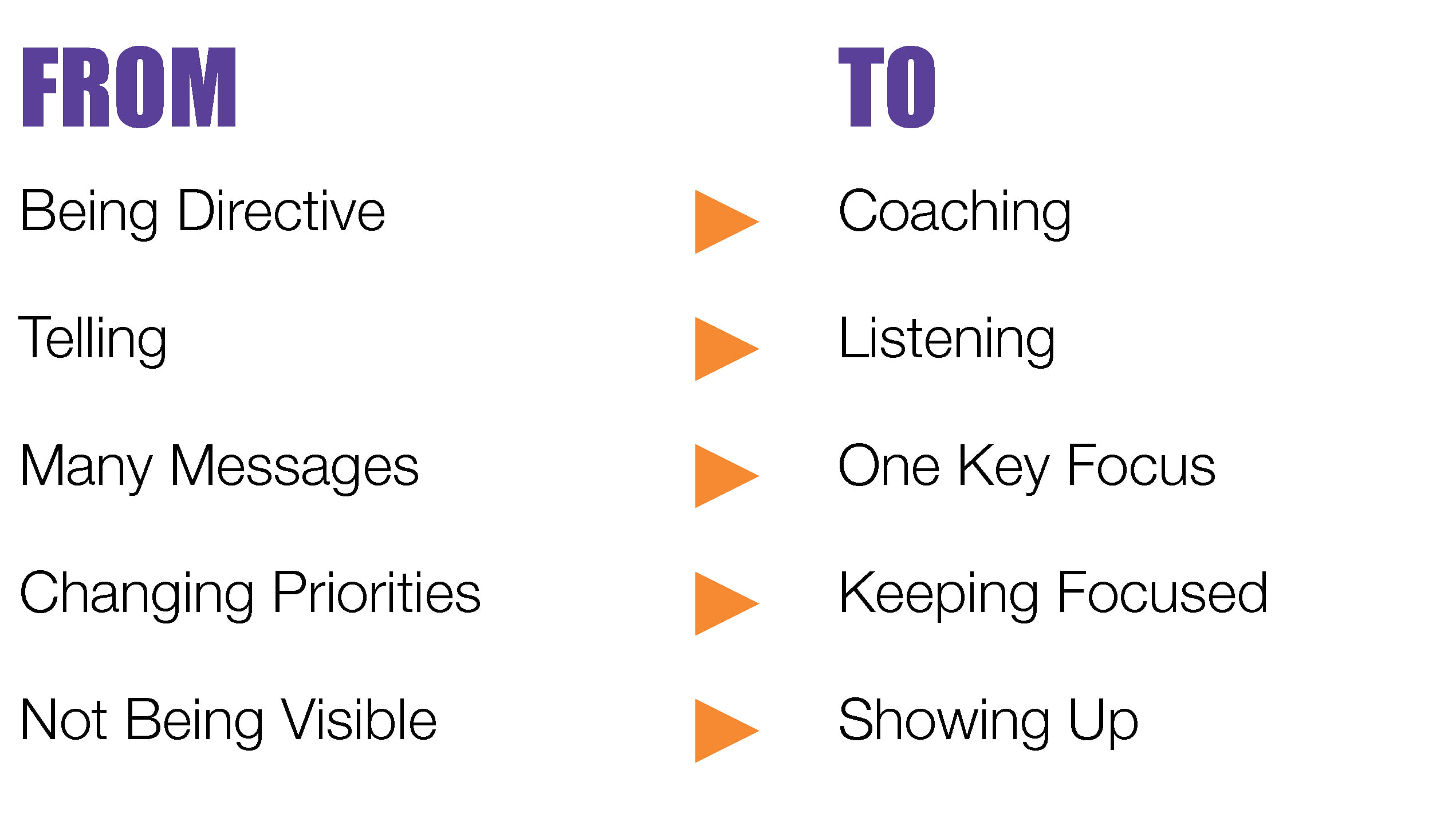 Triggers From To | Leadership Development Sydney